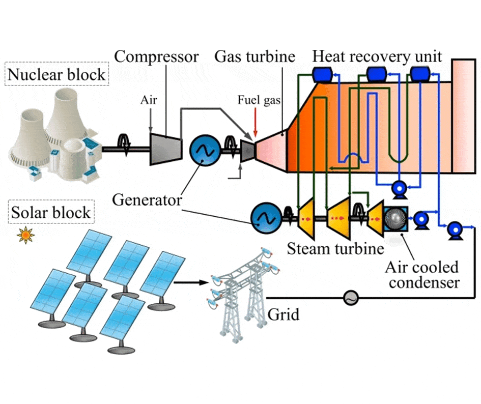 Sustainable Energy