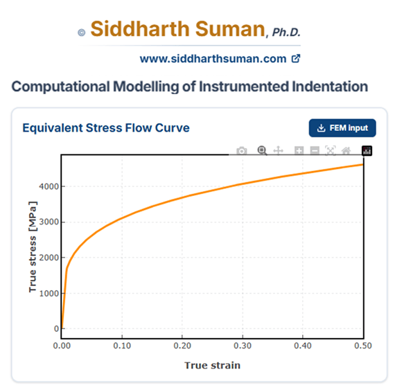 IndentFit: Computational Modelling of Instrumented Indentation